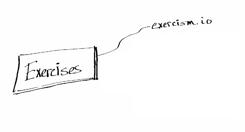 02-11-exercises-exercism.io.md