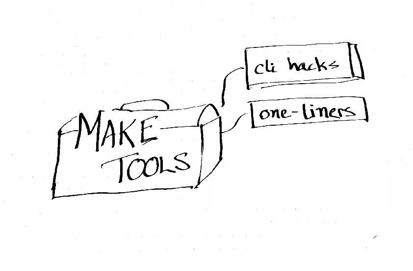 02-22-make-tools-one-liners.md