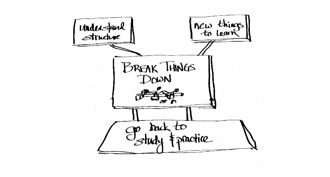 03-23-break-things-down-go-back-study-practice.md