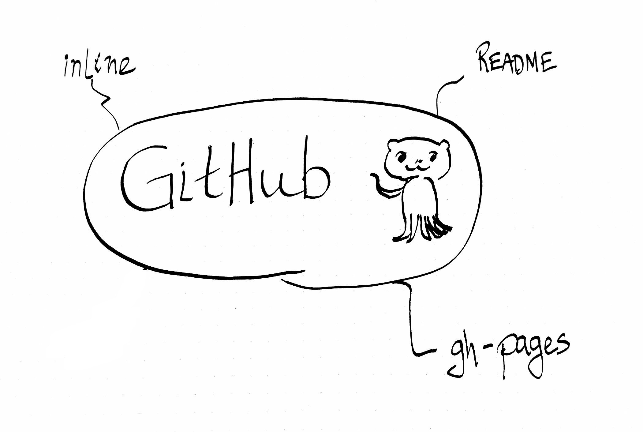04-23-github-gh-pages.md