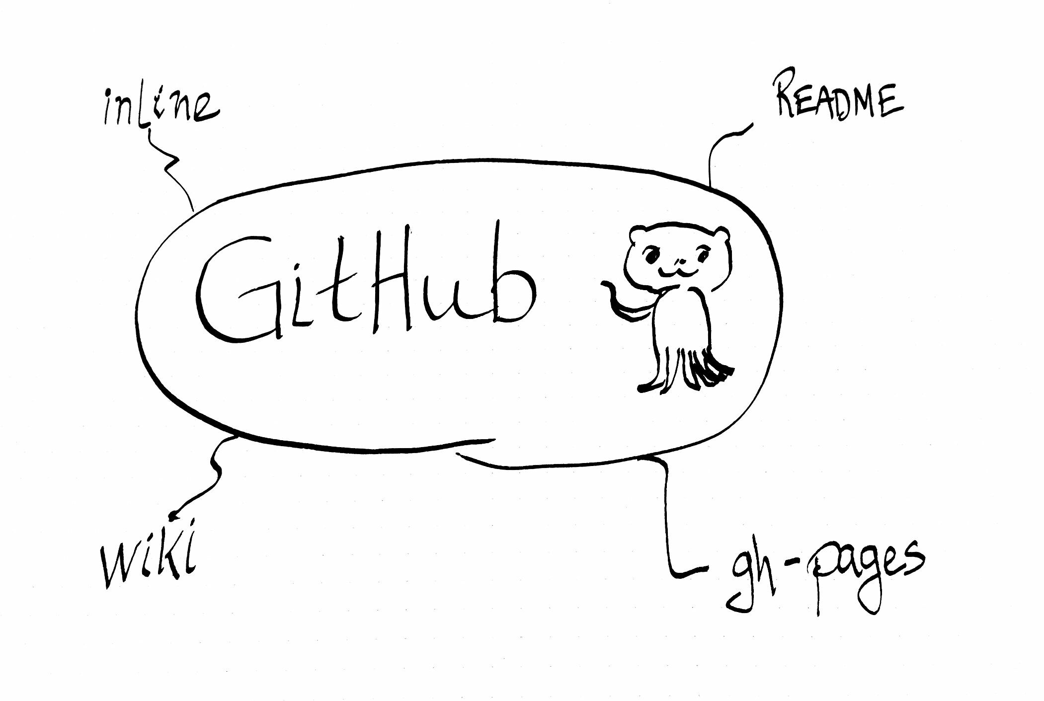 04-24-github-wiki.md