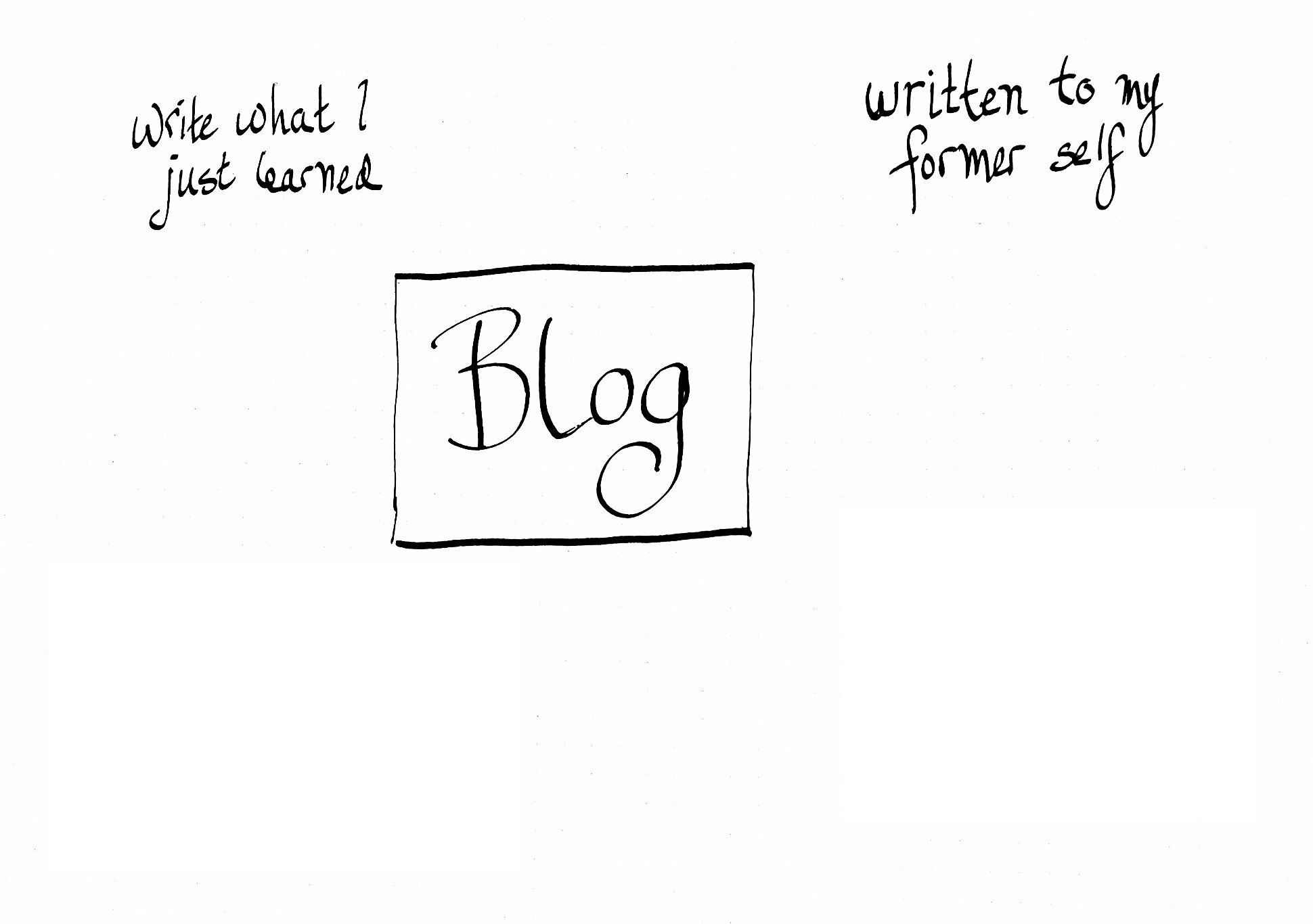 04-32-blog-to-former-self.md
