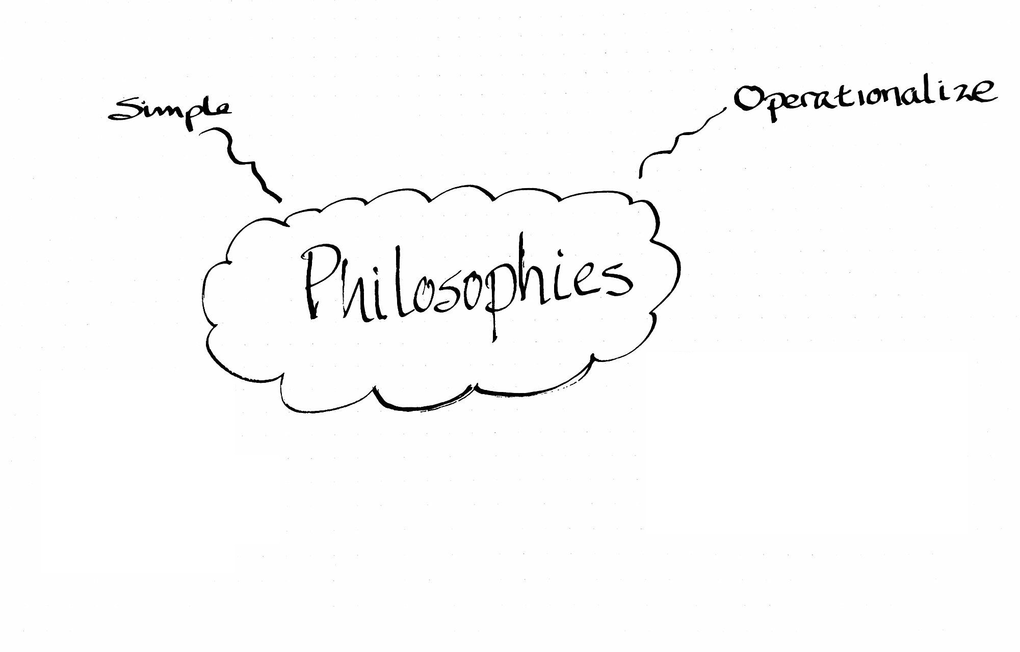 06-22-philosophies-operationalize.md
