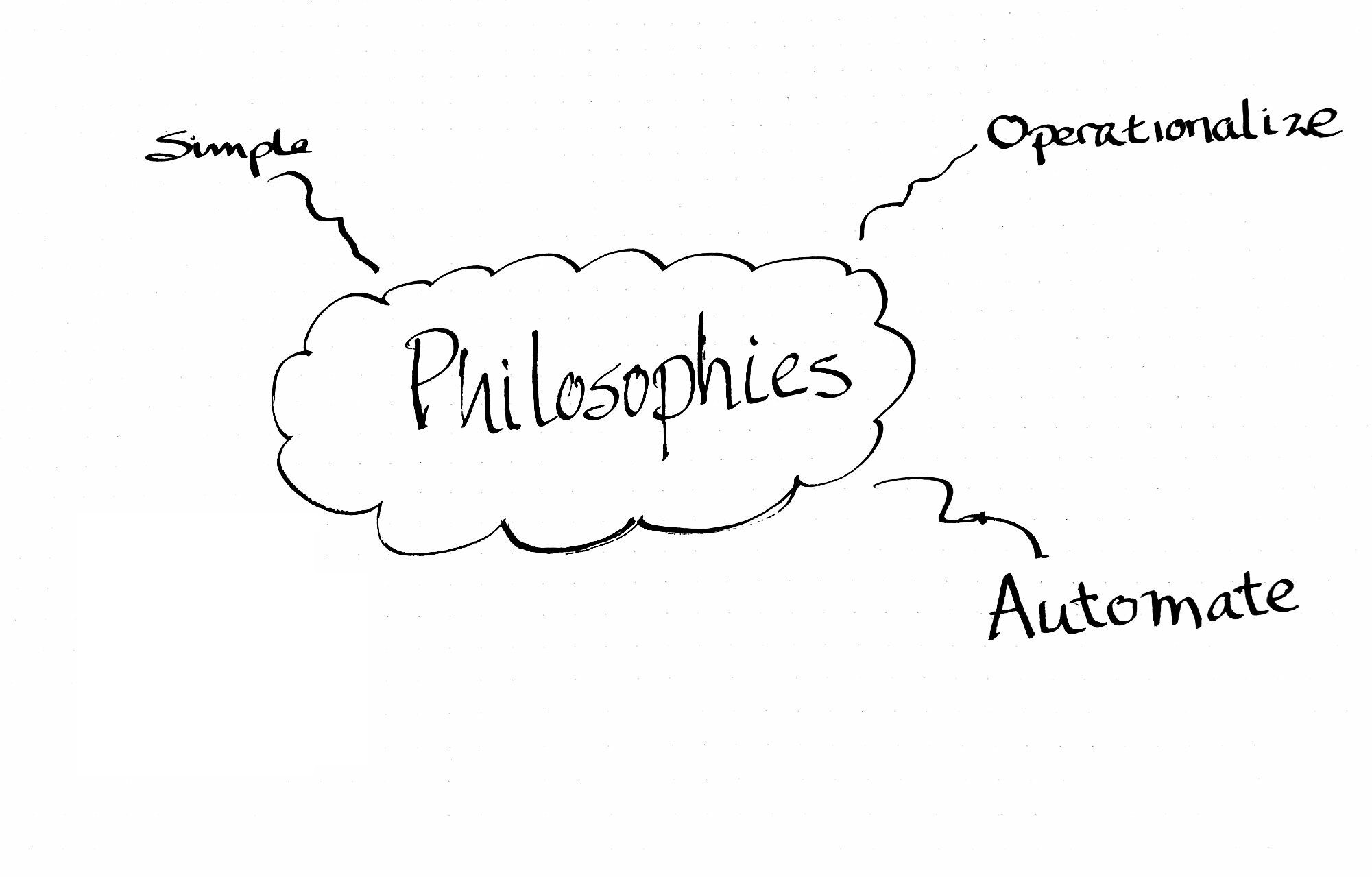 06-23-philosophies-automate.md